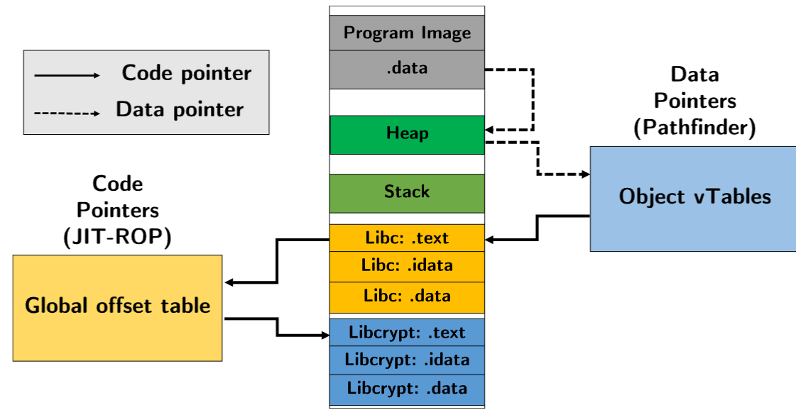 FAILT — advanced information-leak exploitation