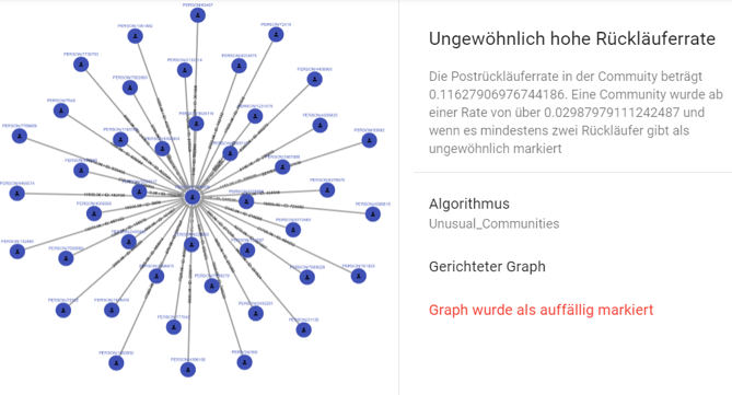 DataMed — anomaly detection in insurance data