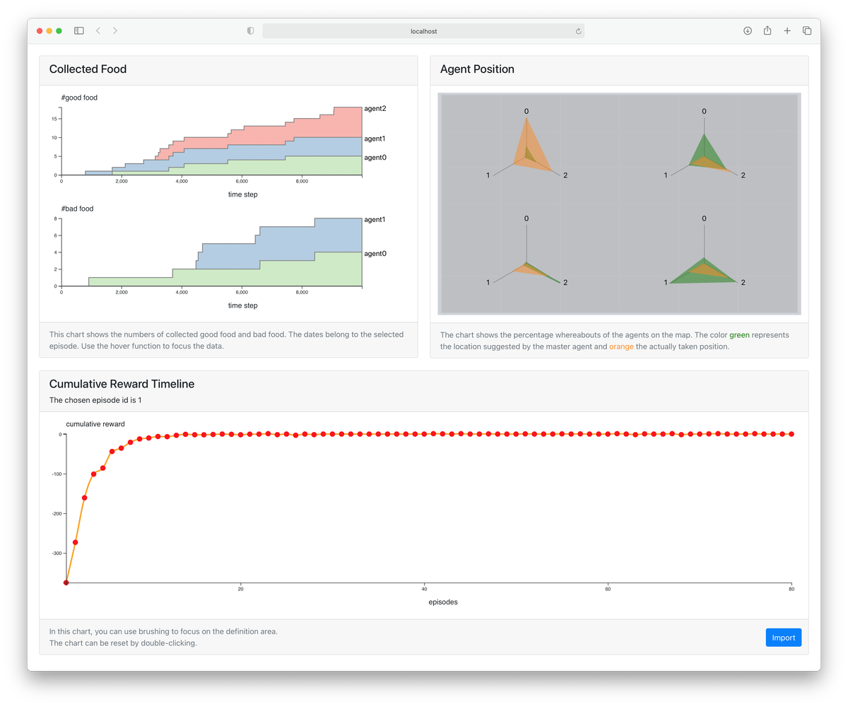 CompatAI — comparative training of AI agents