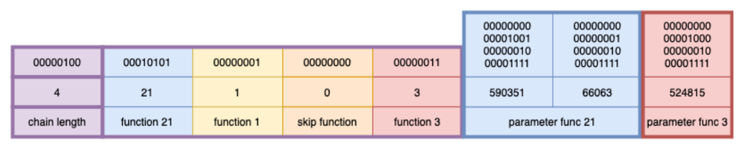 WAT — WebAssembly Analysis Toolkit